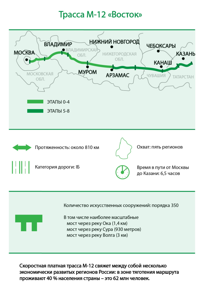 м12 инфографика