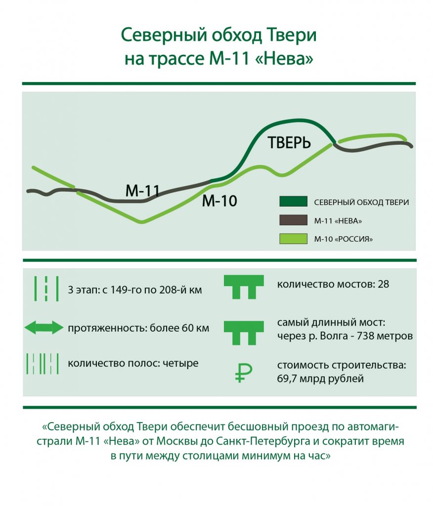 М11 Обход Твери.jpg