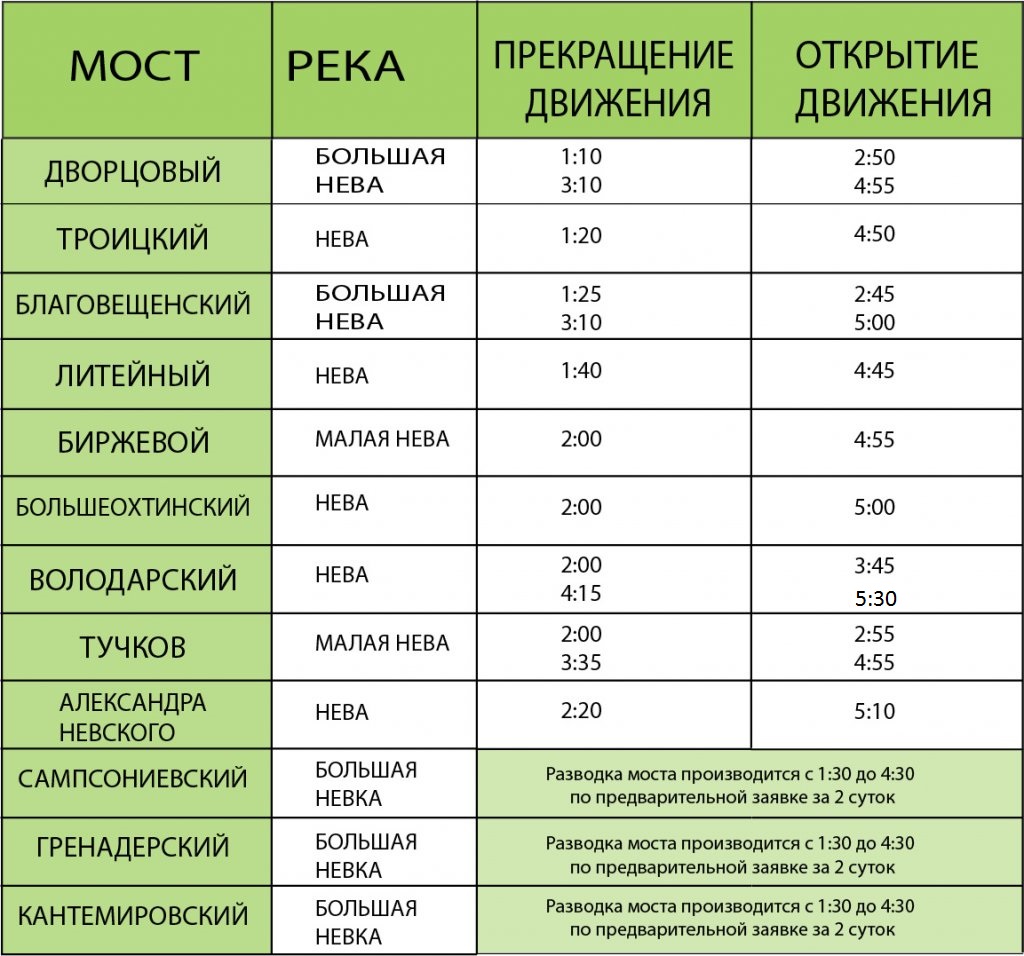 график разводки мостов в СПб 2024.jpg