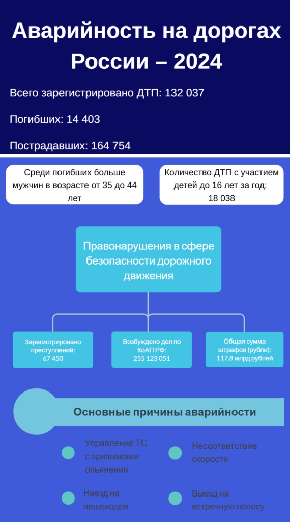 аварийность24.jpg