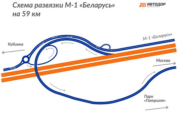 На Минском шоссе в Подмосковье строят путепровод